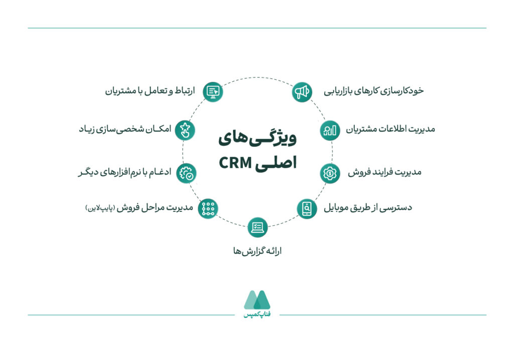 ویژگیهای اصلی CRM