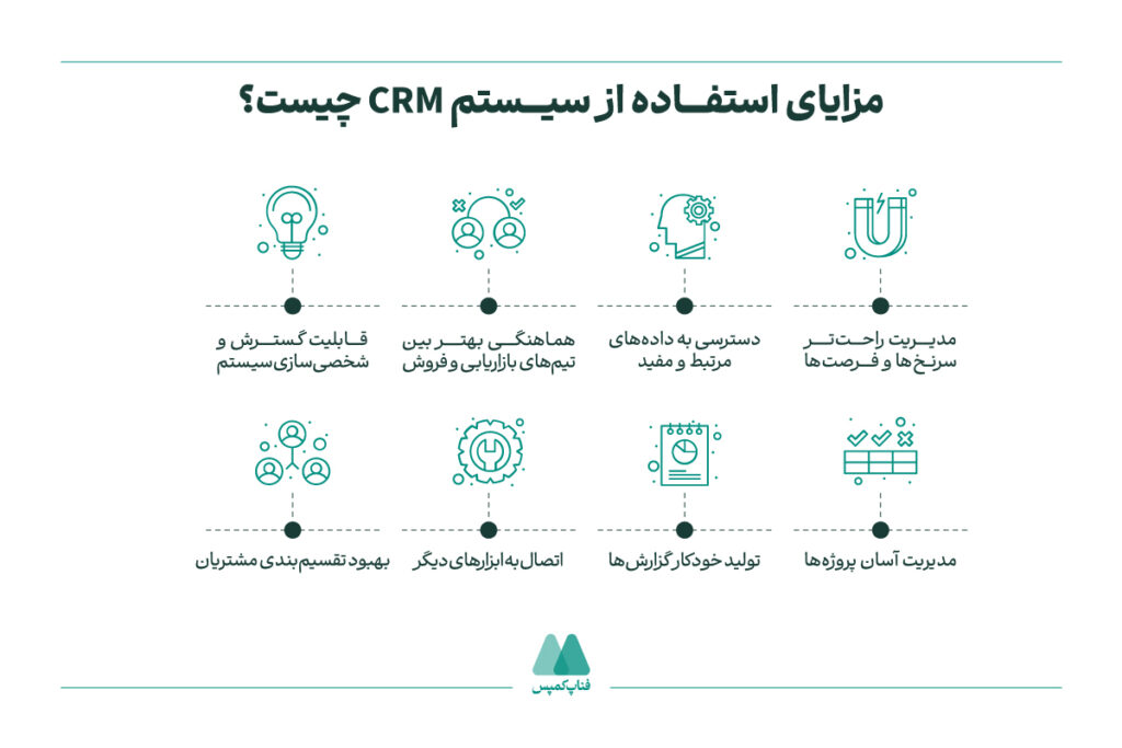 مزایای استفاده از سیستم CRM