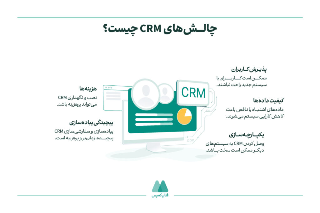 چالشهای CRM چیست