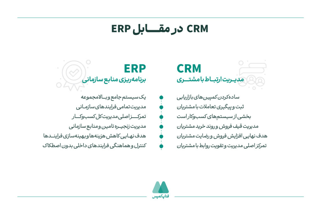 تفاوت CRM با ERP