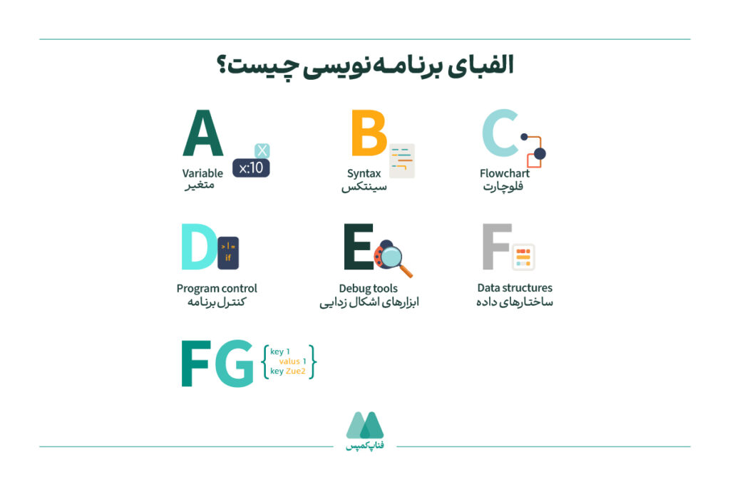 Programming Alphabet