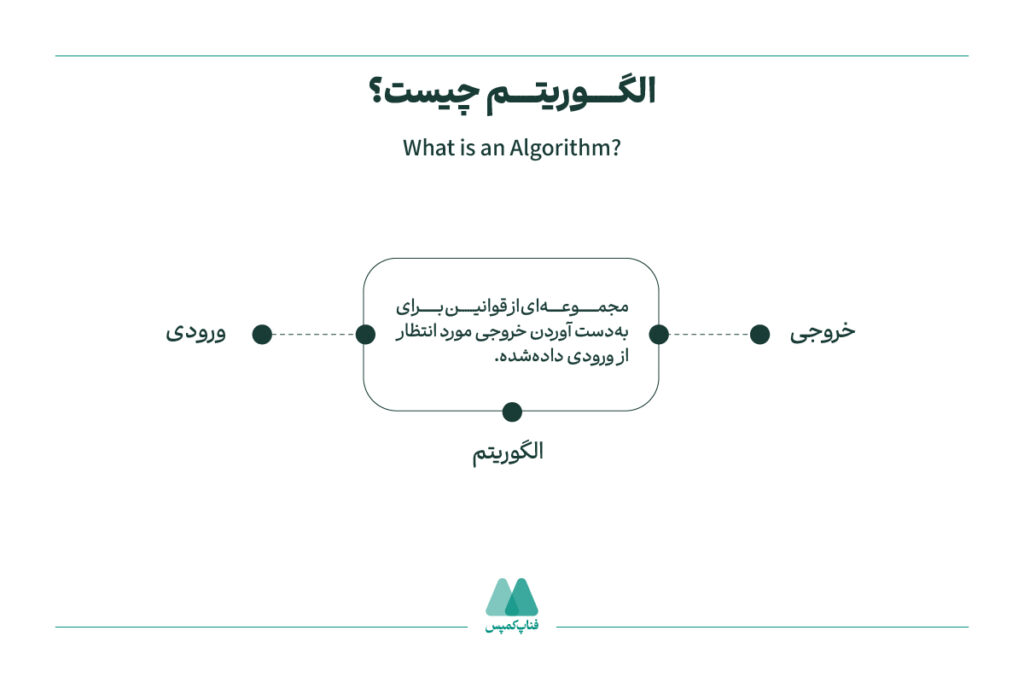 الگوریتم در برنامهنویسی چیست