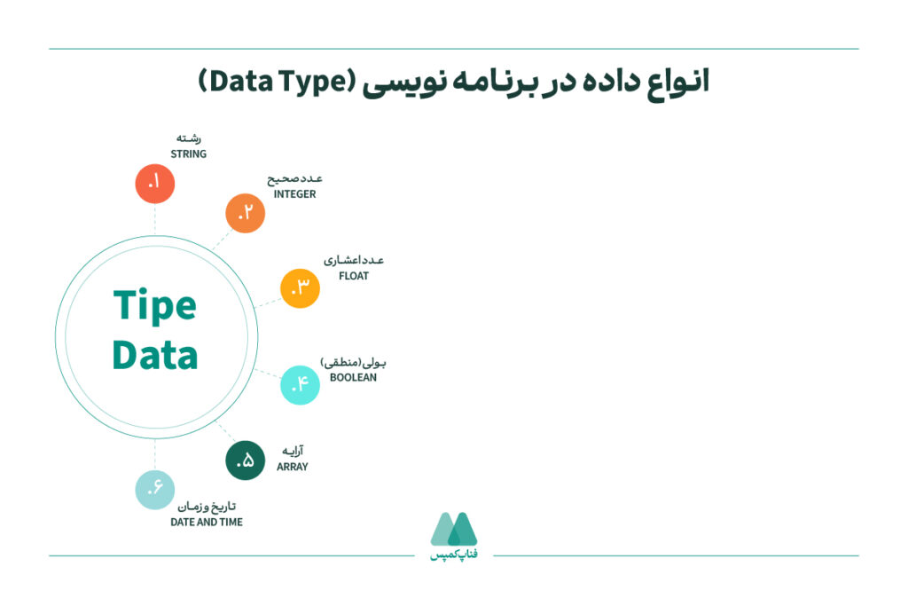 Data Types
