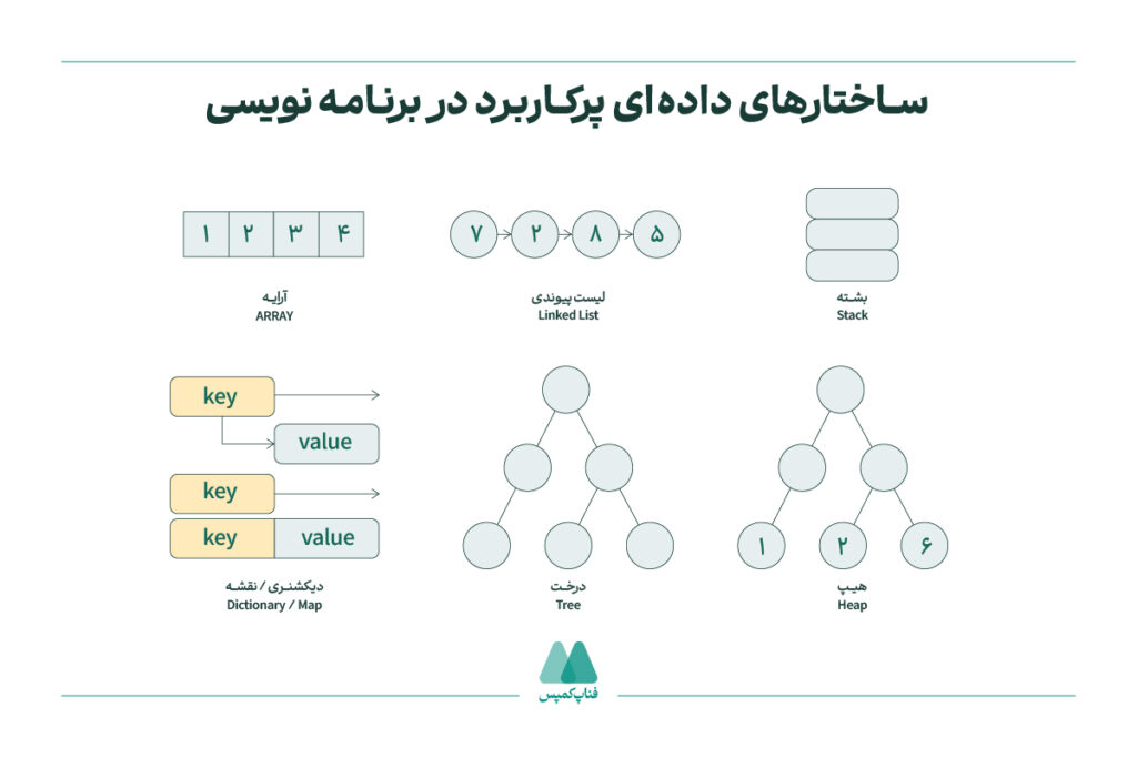 Data Structures