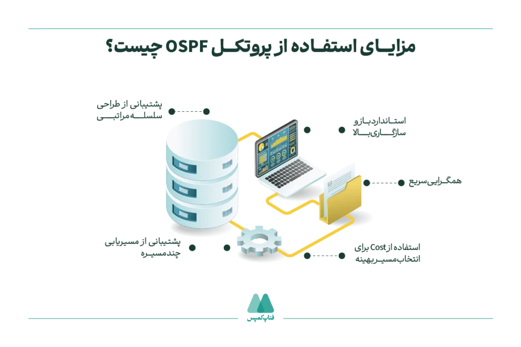 مزایای استفاده از پروتکل OSPF چیست