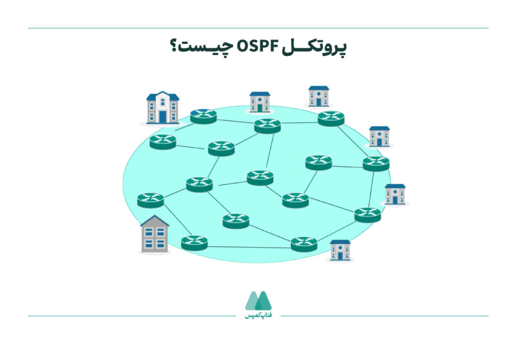 پروتکل OSPF چیست
