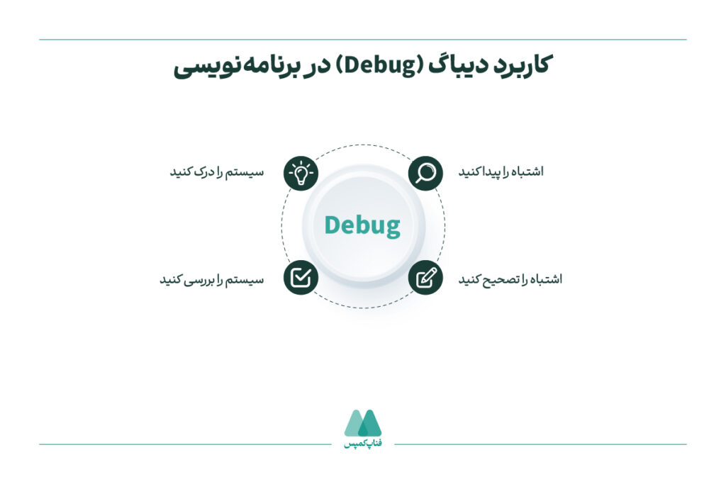 دیباگ (Debugging)