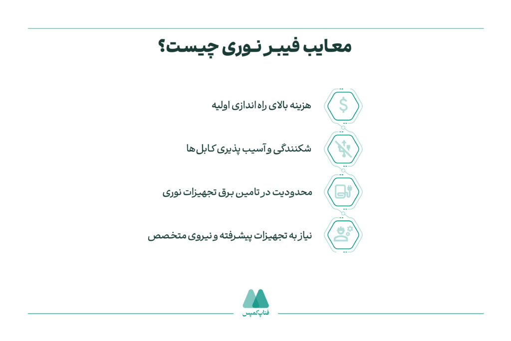 معایب فیبر نوری چیست؟