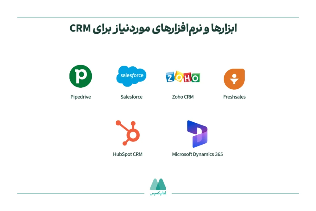 ابزارها و نرم‌افزارهای موردنیاز برای CRM