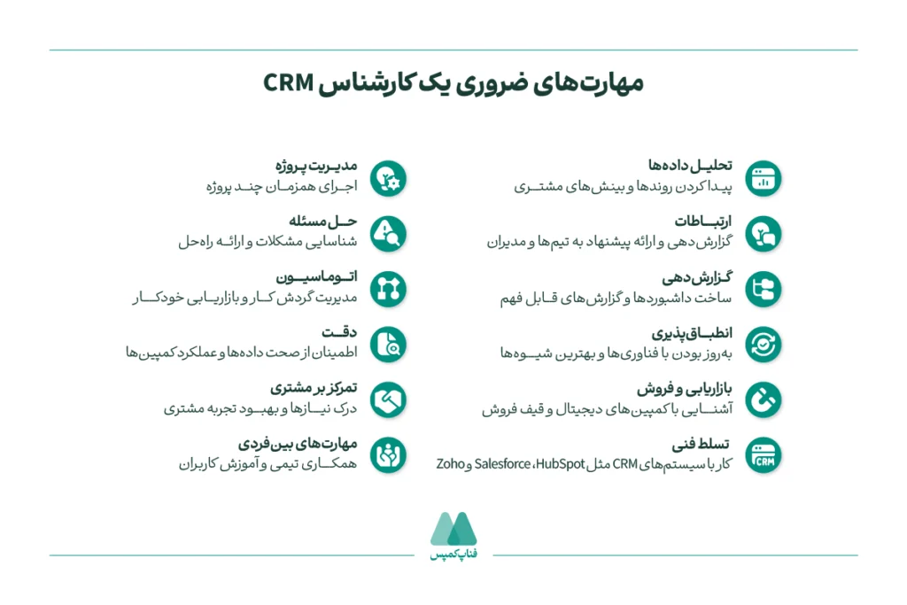 مهارت‌های ضروری یک کارشناس CRM