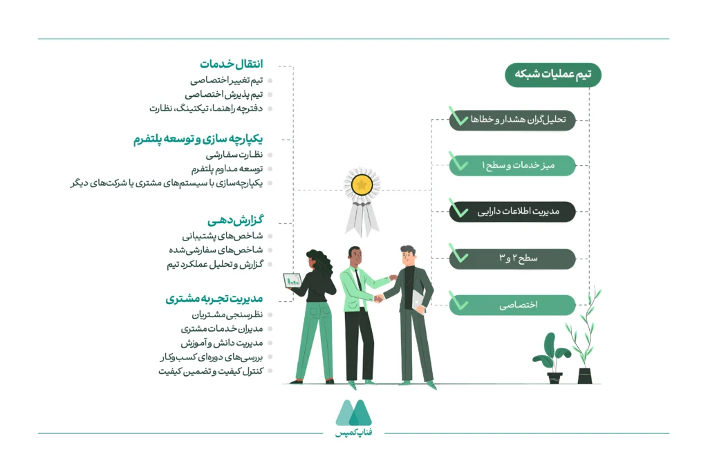 وظایف اصلی مرکز عملیات شبکه چیست؟